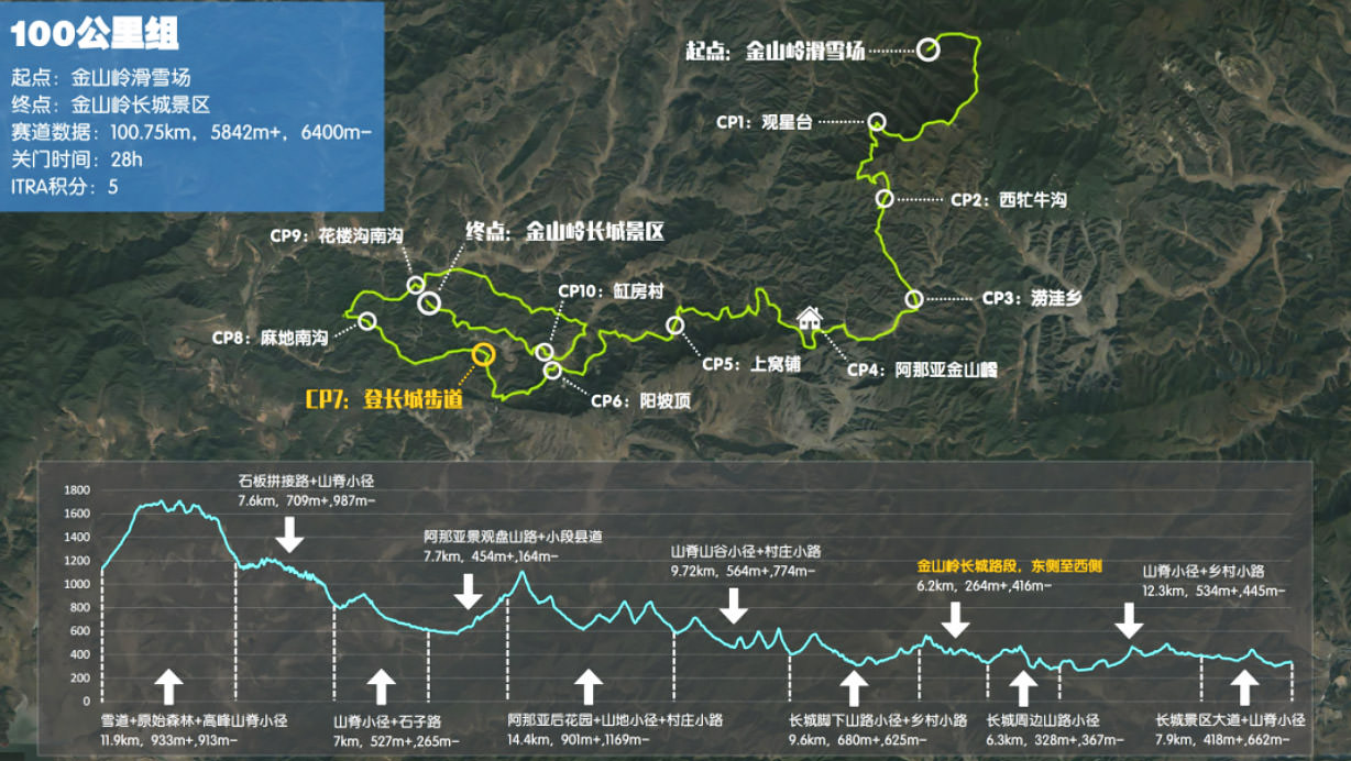 100K Course Map