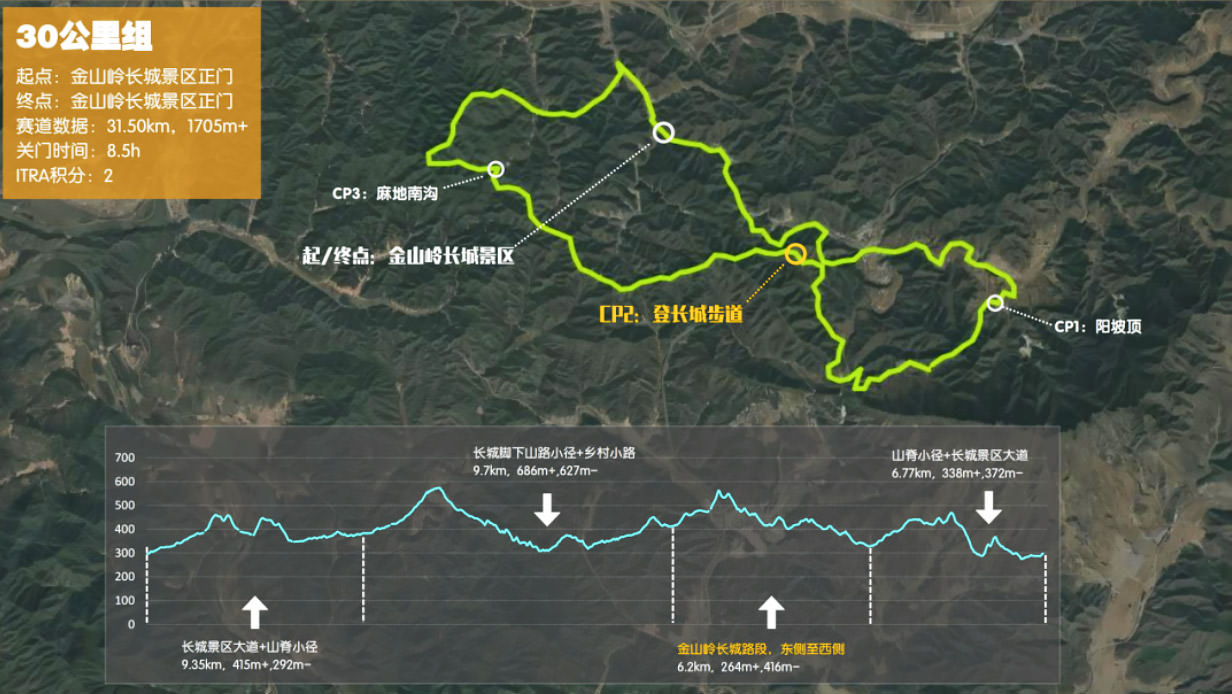 30K Course Map