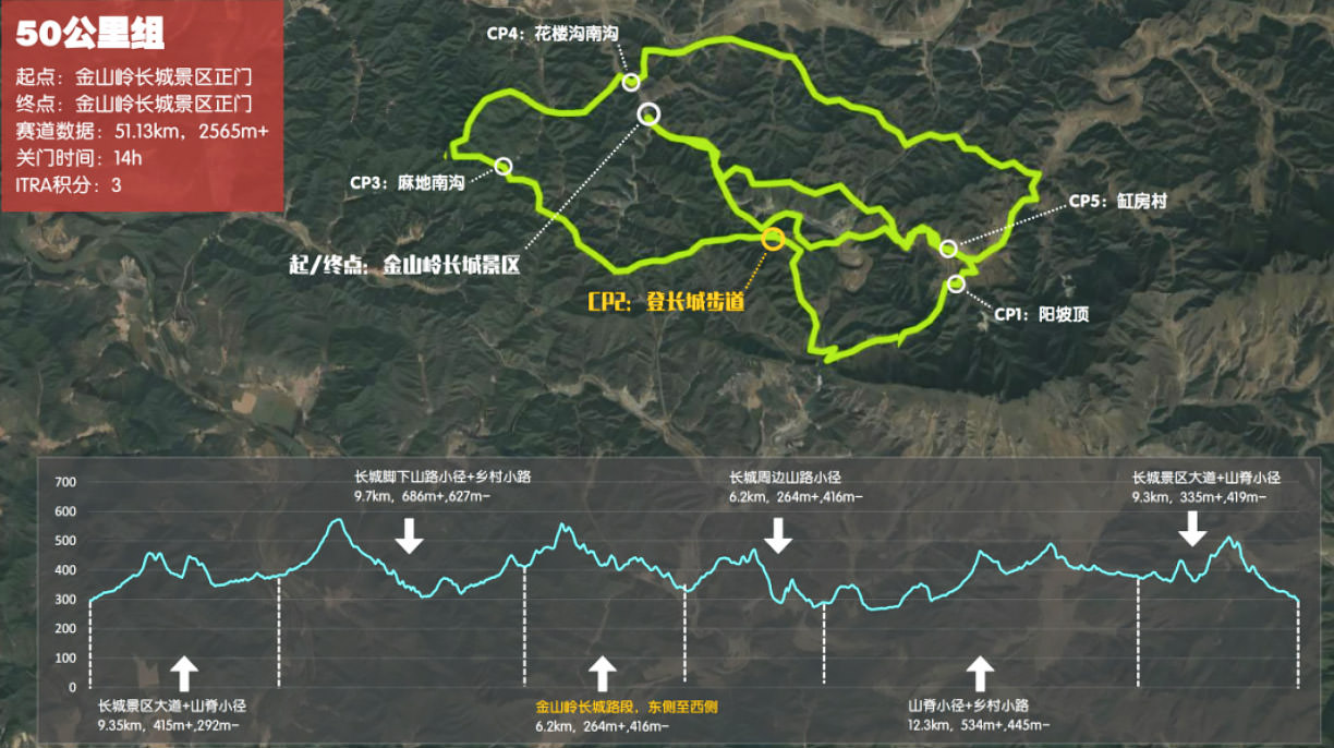 50K Course Map